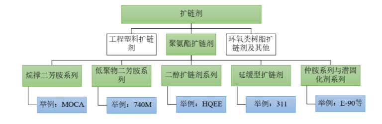 湘园新材再走IPO之路 主营业务集中未来如何落子？