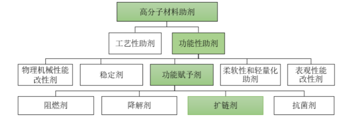 湘园新材再走IPO之路 主营业务集中未来如何落子？