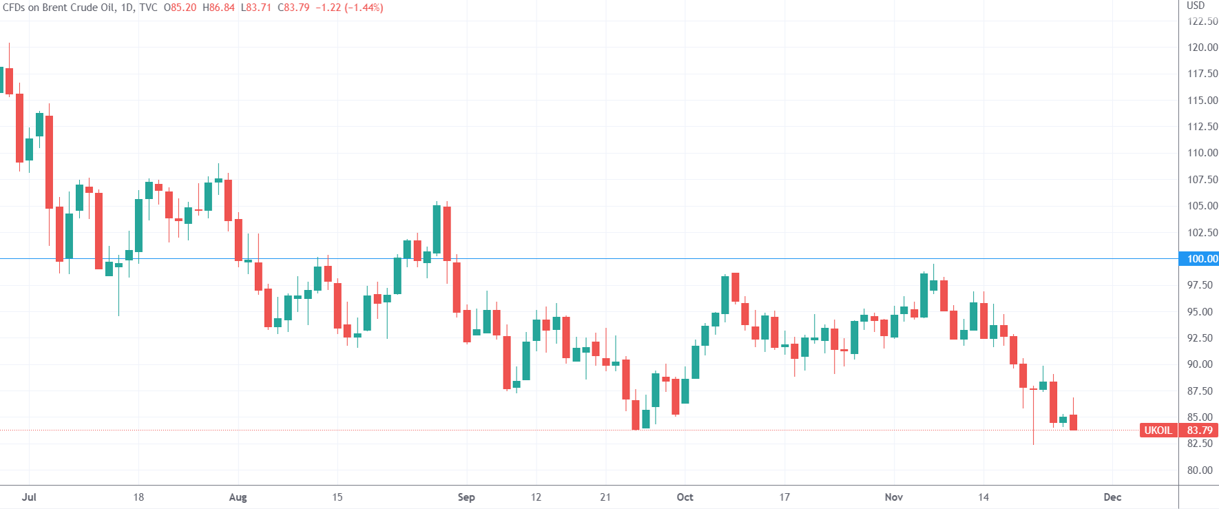 OPEC+会议、俄油最新制裁......全球原油市场即将迎来“关键一周”