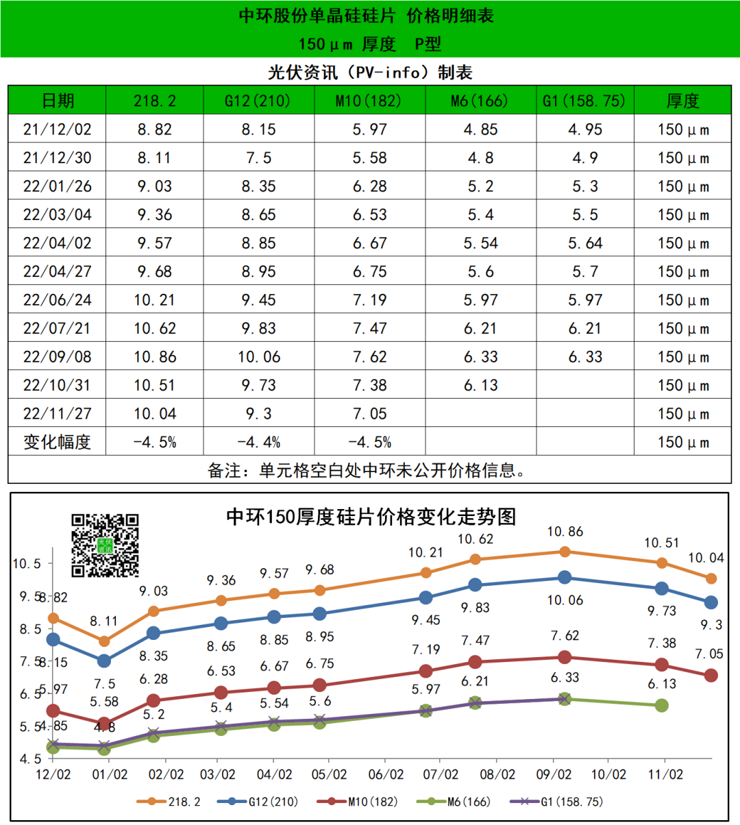 硅片价格战来袭？隆基、中环一个月内先后降价 拐点或提前到来