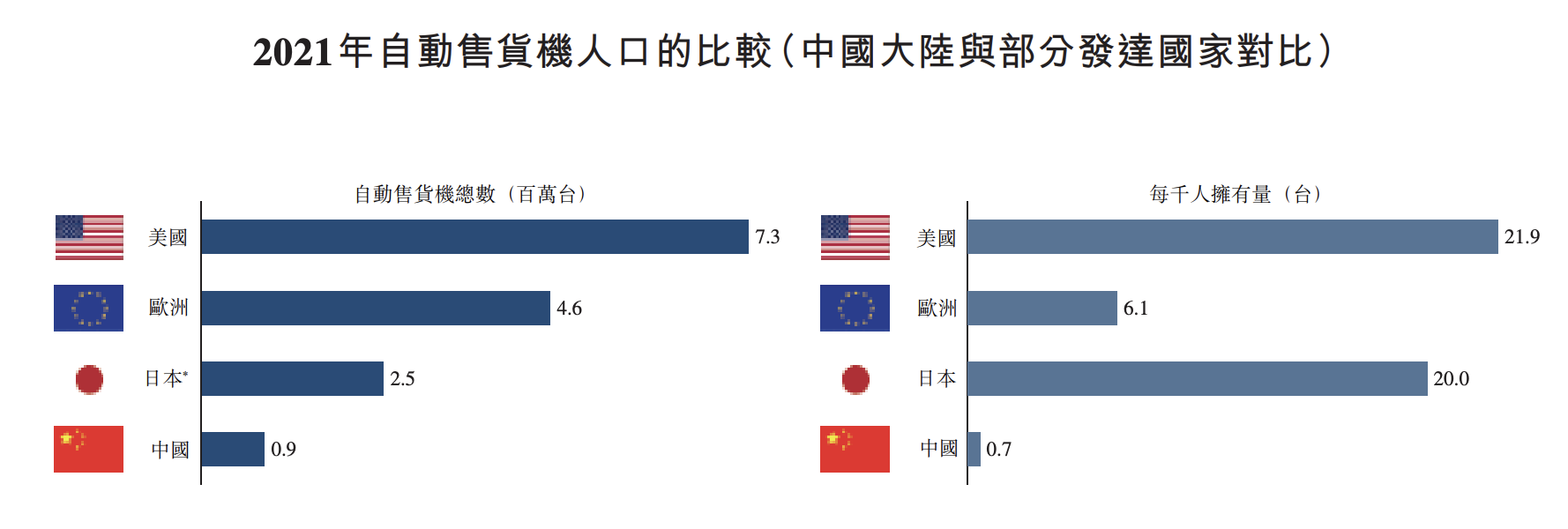 无人售货机品牌友宝申请港股IPO 前三季网点锐减超15000个