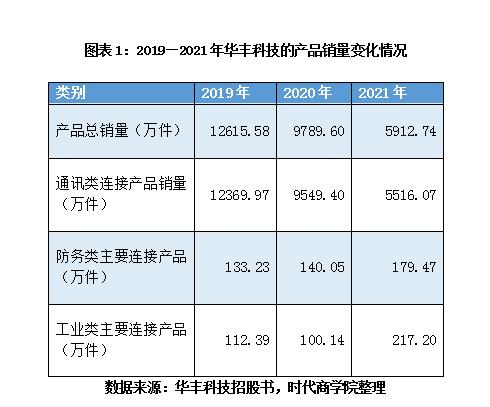 华丰科技技术先进性两度遭问询，保荐机构申万宏源屡被监管“点名”