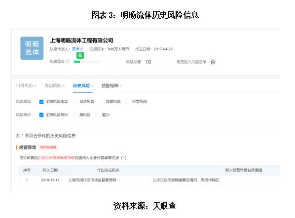 佳力奇大客户依赖症严重，与弄虚作假的关联方违规转贷