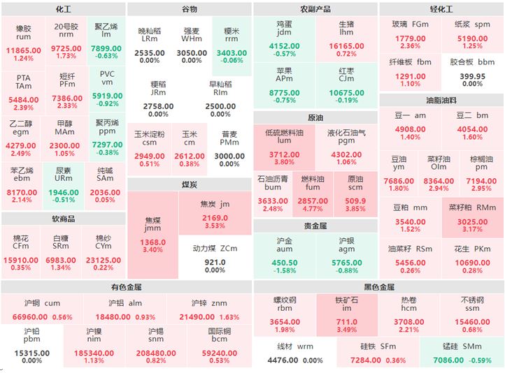 5月6日早盘：贵金属集体下跌 燃料油涨逾4%