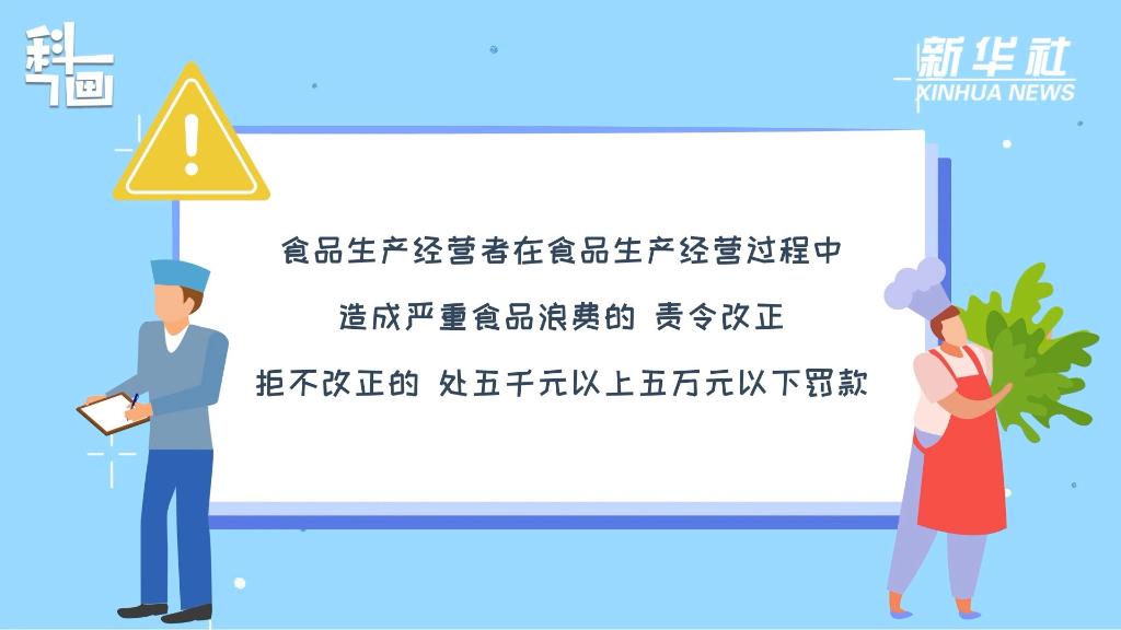 科画｜点餐浪费？暴食“吃播”？要罚！