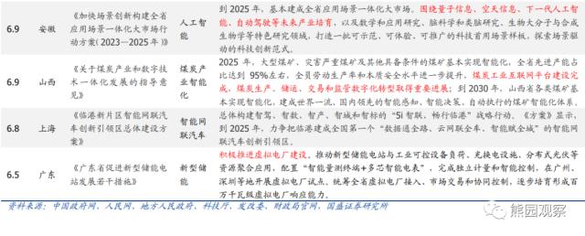 “一批政策”可能有哪些？【国盛宏观熊园团队】