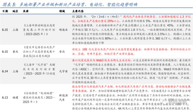 “一批政策”可能有哪些？【国盛宏观熊园团队】