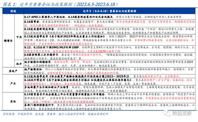 “一批政策”可能有哪些？【国盛宏观熊园团队】