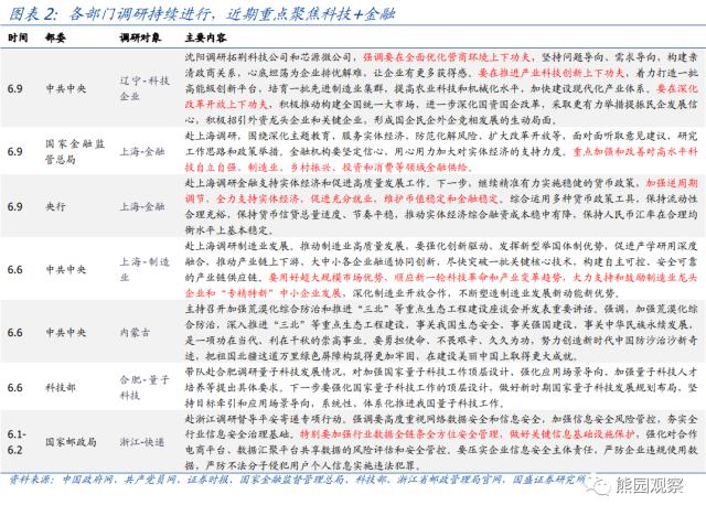 “一批政策”可能有哪些？【国盛宏观熊园团队】