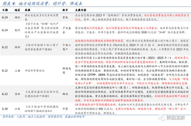 “一批政策”可能有哪些？【国盛宏观熊园团队】