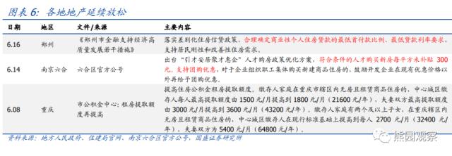 “一批政策”可能有哪些？【国盛宏观熊园团队】