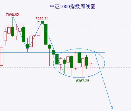  富时A50指数B浪反弹展开 上方天花板明确 