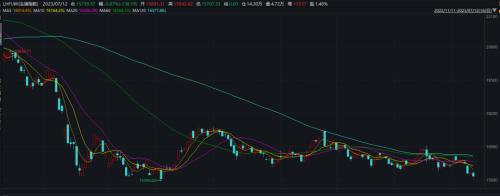  上半年“卖多亏多”！6月猪价仍无起色，猪企的选择是...... 