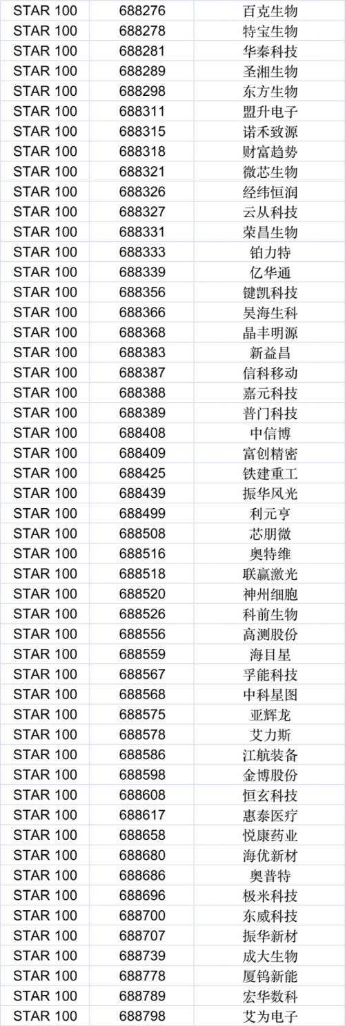  太“卷”了，又一重磅指数发布！多家基金火速筹备 