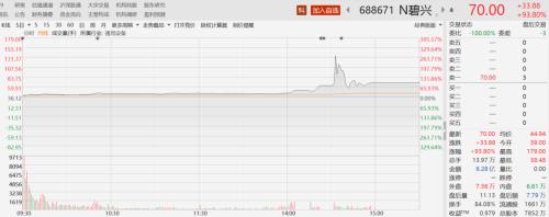  科创板今年唯一！ 