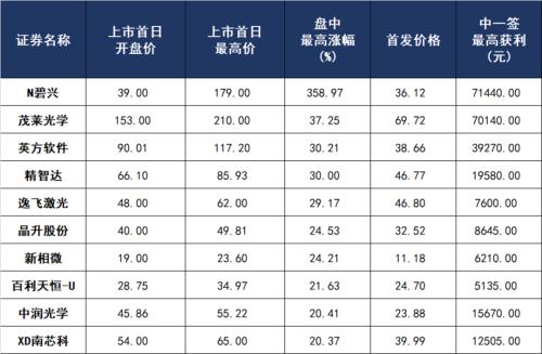  科创板今年唯一！ 