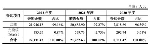  泰凌微成功上市，幕后老板背债4个亿 
