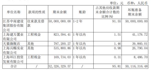  菲林格尔响起了警报声 