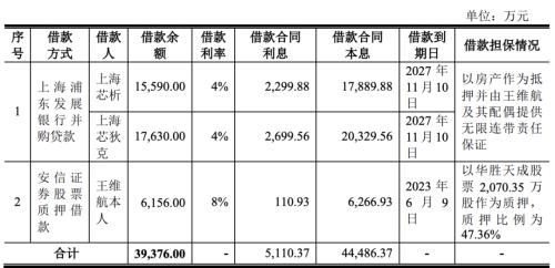  泰凌微成功上市，幕后老板背债4个亿 