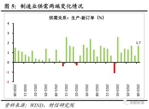  财信研究评8月PMI数据：政策显效支撑供需改善，经济恢复仍待提振 