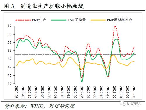  财信研究评8月PMI数据：政策显效支撑供需改善，经济恢复仍待提振 