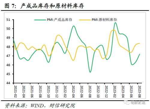  财信研究评8月PMI数据：政策显效支撑供需改善，经济恢复仍待提振 