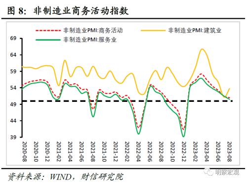  财信研究评8月PMI数据：政策显效支撑供需改善，经济恢复仍待提振 