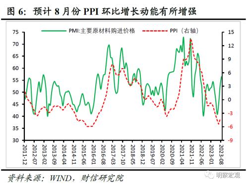  财信研究评8月PMI数据：政策显效支撑供需改善，经济恢复仍待提振 
