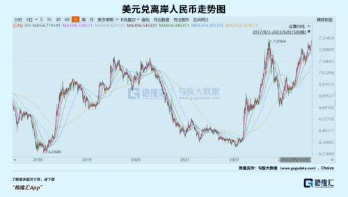  人民币持续贬值，怎么看？ 