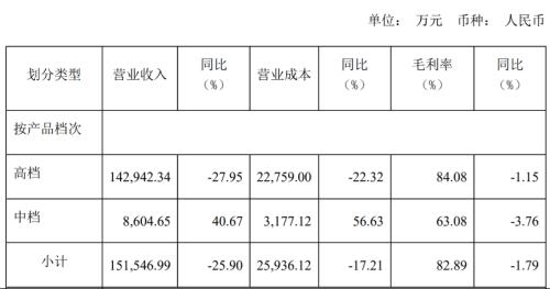  资本风云｜“洋高管”玩不转水井坊 