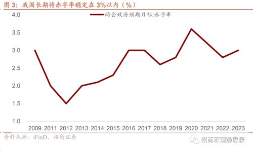  招商宏观 | 关于增发国债的两点关键变化 