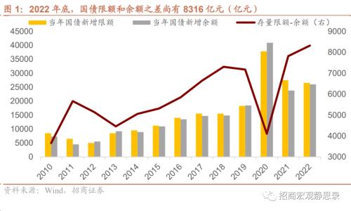  招商宏观 | 关于增发国债的两点关键变化 