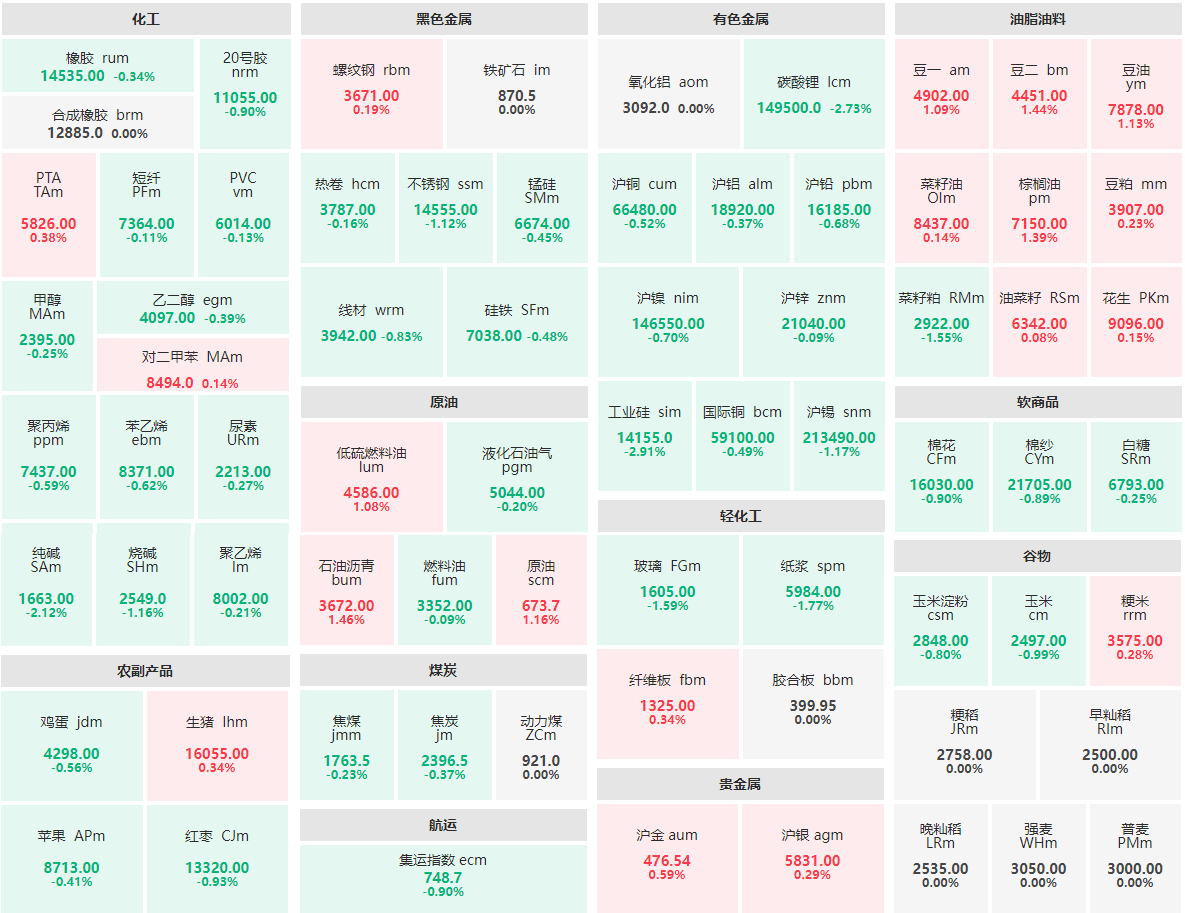 10月26日午盘：贵金属集体走高 工业硅主力跌近3%
