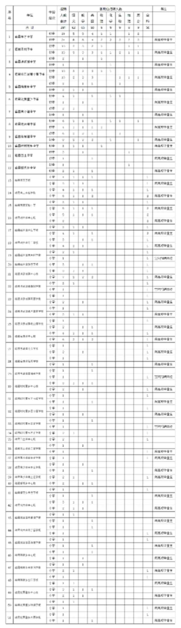 磁县2023年公开招聘281名教师公告