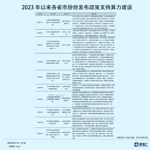  算力赛道，爆发力越来越强了 