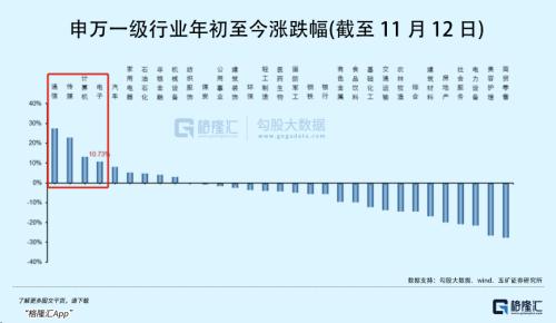  算力赛道，爆发力越来越强了 