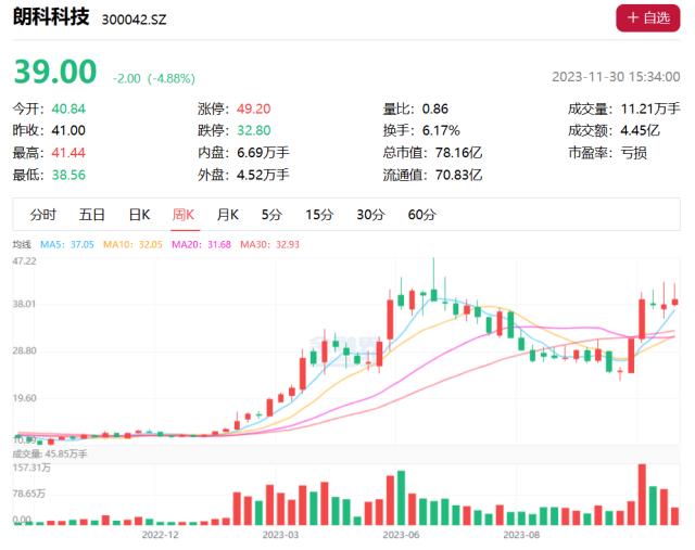 朗科科技文字稿(12.1)