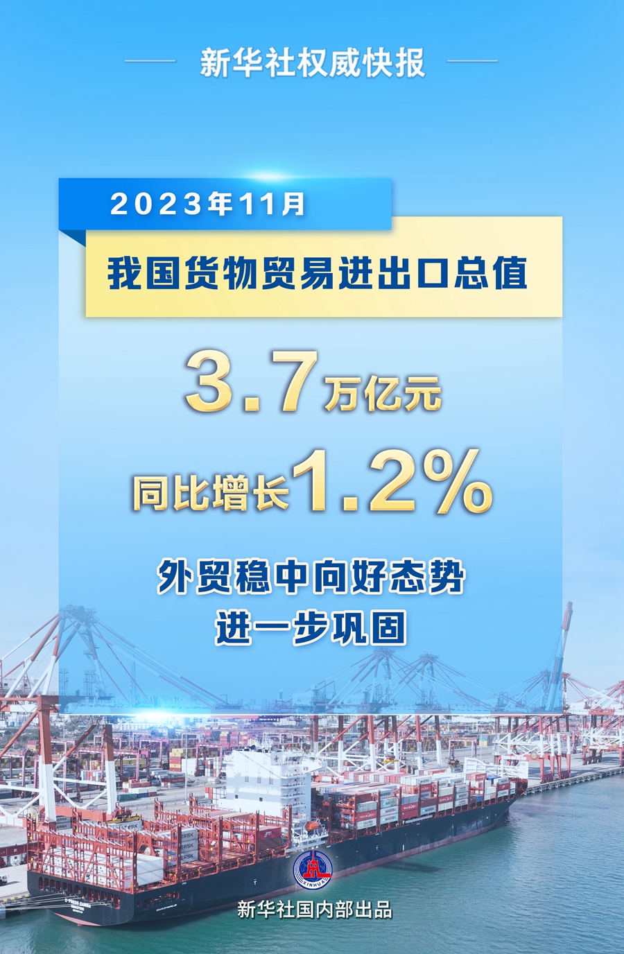 权威快报丨11月我国外贸进出口同比增长1.2%