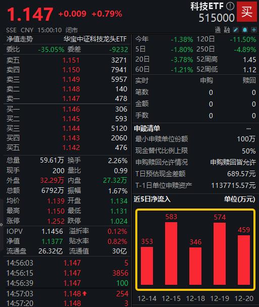 20231221整体复盘日报