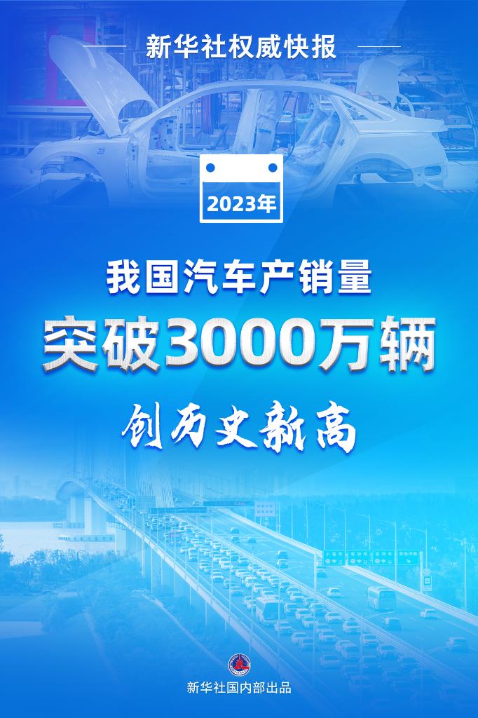 权威快报丨2023年我国汽车产销量突破3000万辆