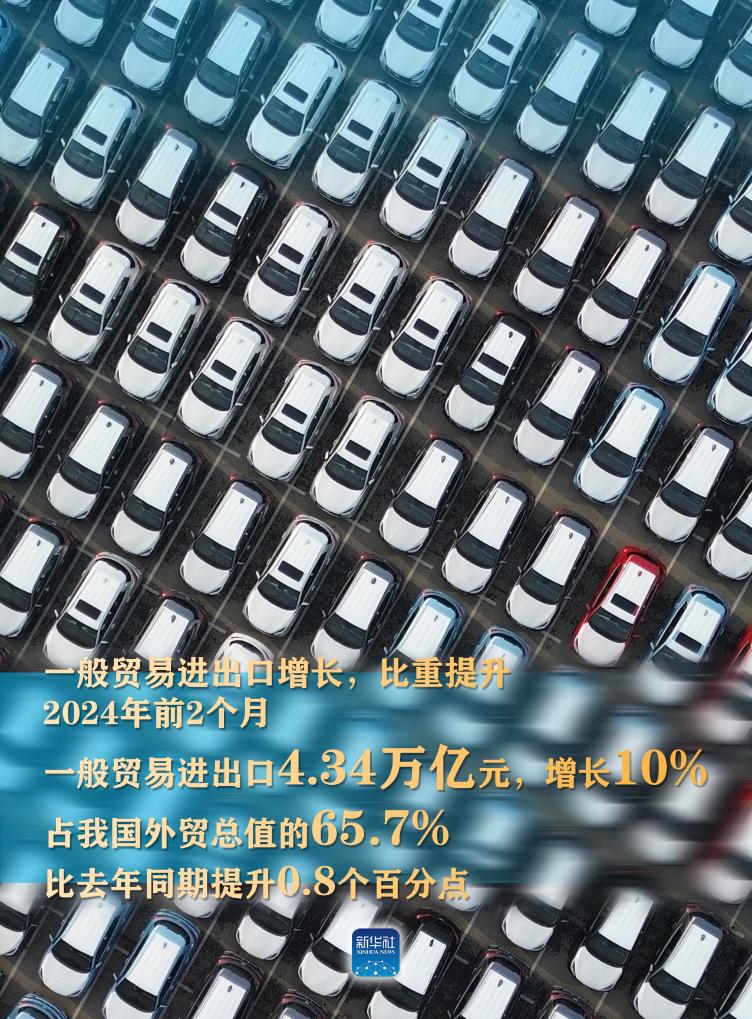 外贸“开门红”！连续5个月同比增长，规模创同期新高