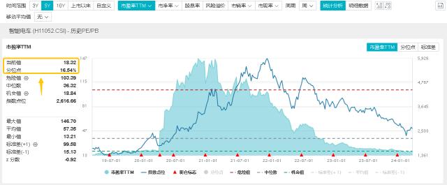 智能电动车行业ETF