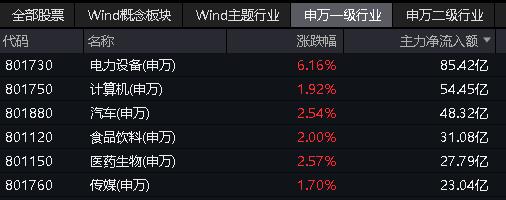 智能电动车行业ETF