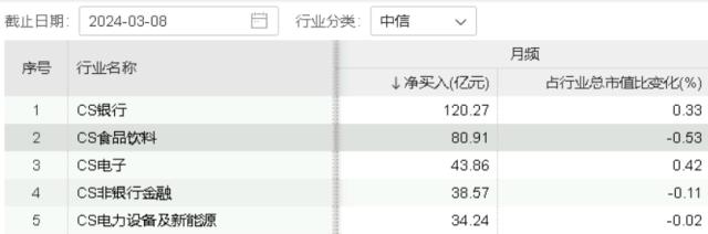 食品行业ETF