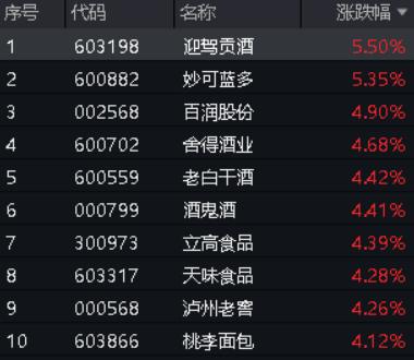 食品行业ETF