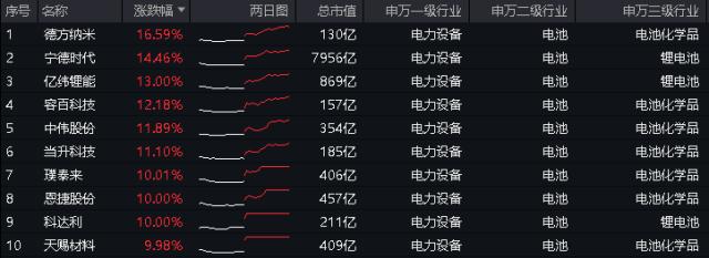 智能电动车行业ETF