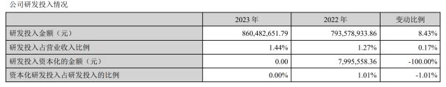 2023年报直击：双汇发展实现净利润超50亿元，慷慨分红24.25亿元(1)
