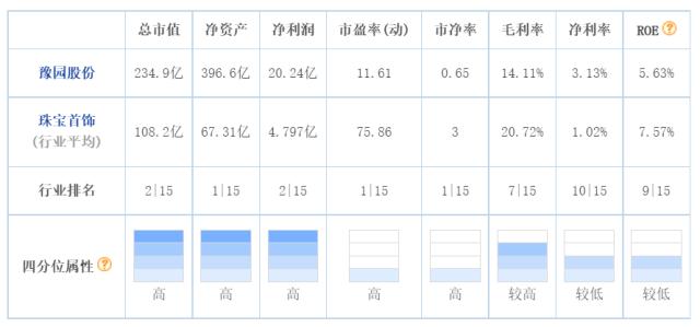 2023年报直击豫园股份