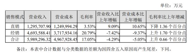 2023年报直击：双汇发展实现净利润超50亿元，慷慨分红24.25亿元(1)