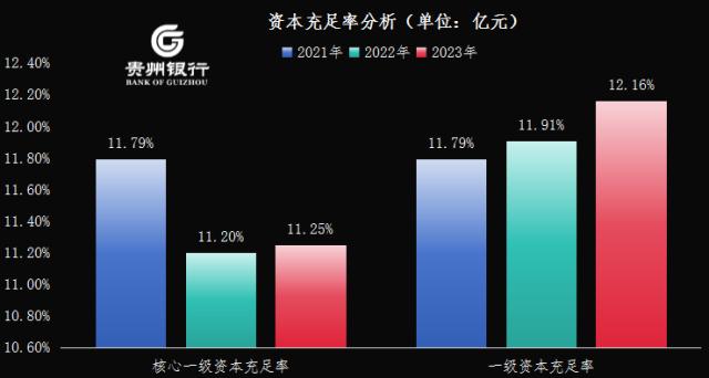 贵州银行资产规模增速8%，为区域经济发展输送“金融血液” 240407